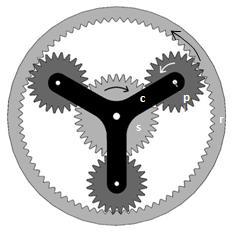 KINEMATIC OPERATION OF THE MECHANISM Typical scenarios of the gears motions (practical situations ): Fixed carrier : Planet s rotation is reverse of Sun Ring rotation is similar with those of Planets
