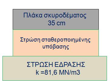 μέθοδο.