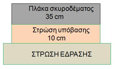 Σχήμα 5.