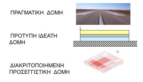 Σχήμα 3.