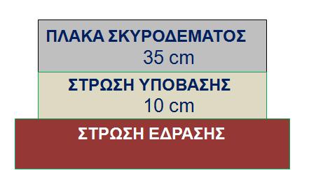 Σχήμα 4.