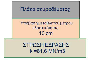 Σχήμα 5.