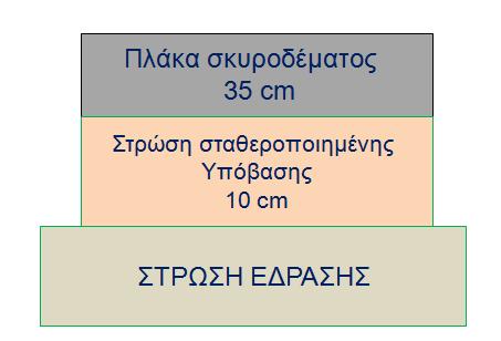 Σχήμα 5.