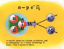 βαρυτόνιο σπιν=2, m=0 Higgs: