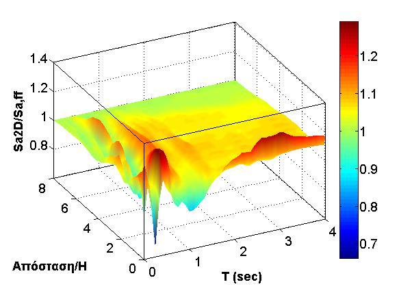 (α) (β) Σχήμα 3.