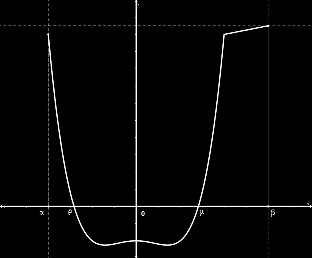 Η γραφική παράσταση σε σχέση µε τον xx Η γραφική παράσταση τέµνει τον xx στα σηµεία ϱ και µ τα οποία είναι ϱίζες της εξίσωσης f(x) = 0 Η γραφική παράσταση της f(x) είναι πάνω από τον