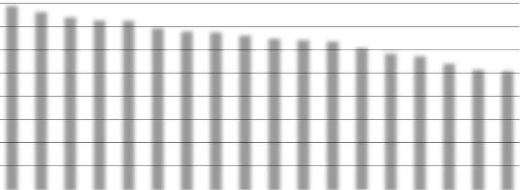 Έκθεση Επιχειρηματικότητας 2016-2017 Διάγραμμα 3.