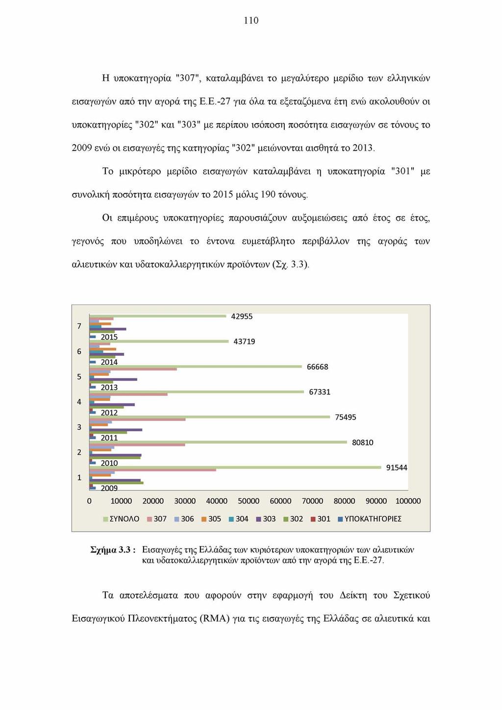 110 Η υποκατηγορία "307", καταλαμβάνει το μεγαλύτερο μερίδιο των ελληνικών εισαγωγών από την αγορά της Ε.