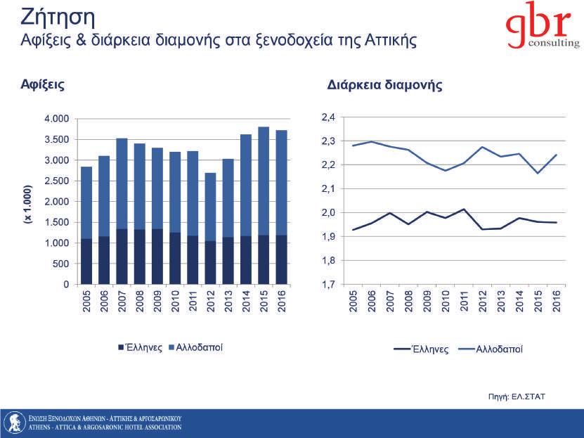 14 Έρευνα Ικανοποίησης Επισκεπτών &