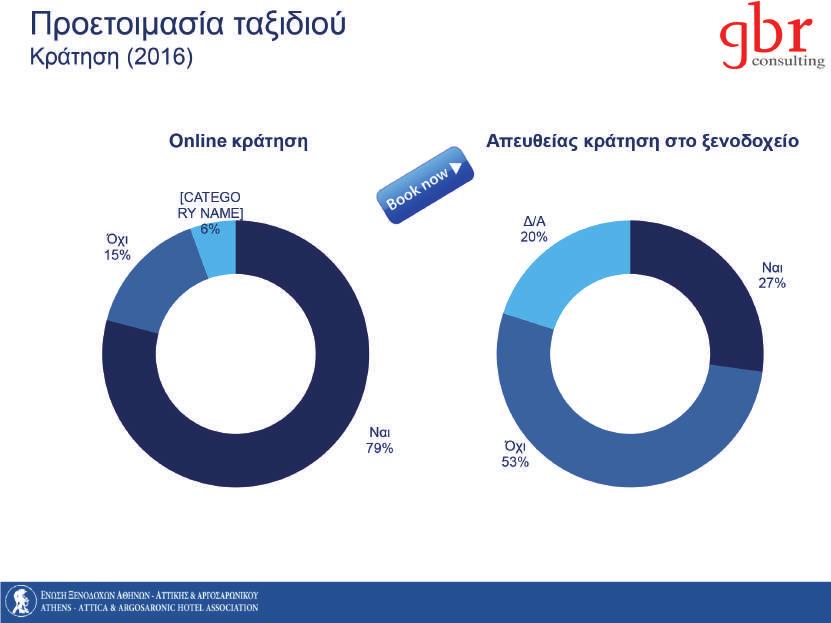 18 Έρευνα Ικανοποίησης Επισκεπτών &