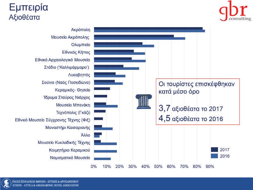 Επισκεπτών &