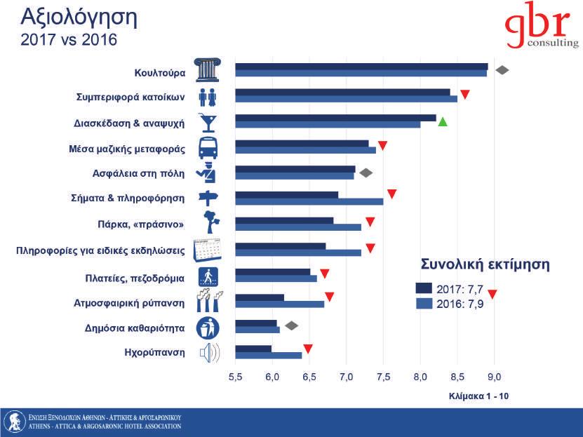 24 Έρευνα