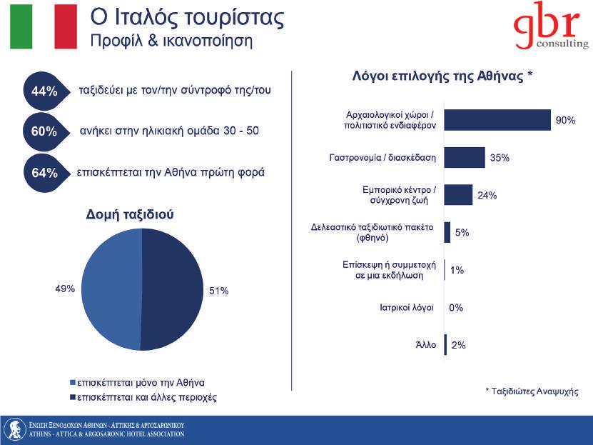 28 Έρευνα Ικανοποίησης Επισκεπτών &