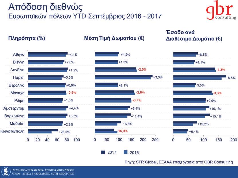 44 Έρευνα Ικανοποίησης Επισκεπτών &