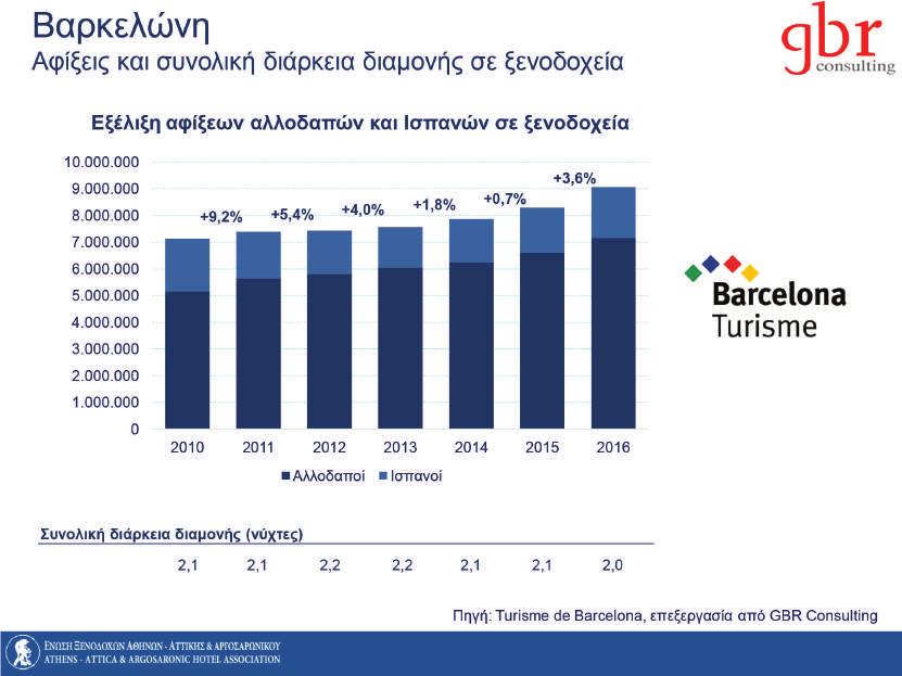 46 Έρευνα Ικανοποίησης Επισκεπτών &