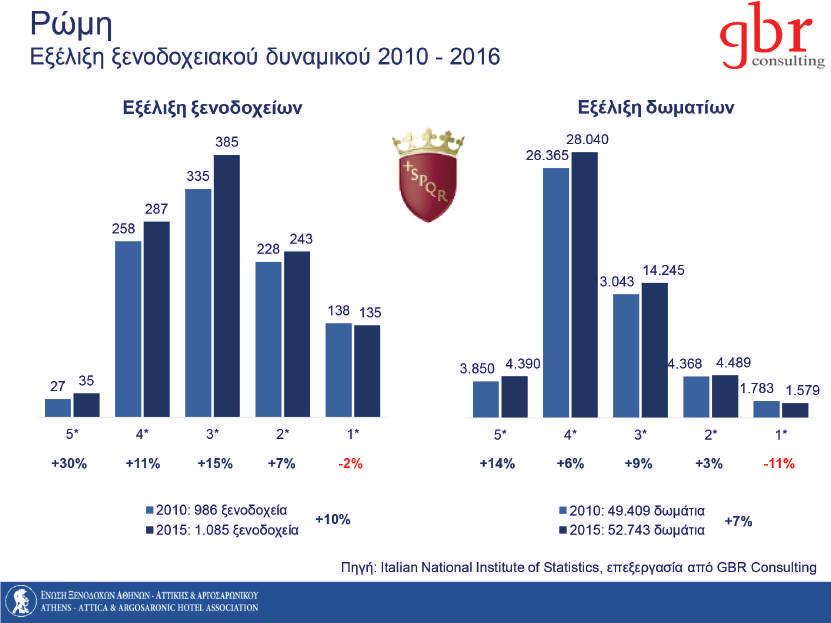 Έρευνα