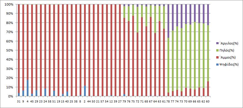 Ο τύπος IV χαρακτηρίζεται από πολύ έντονο τόνο ανακλαστικότητας που ακολουθείται από ηχητικές σκιές, καταλαμβάνει έκταση 0.03 km 2, εμφανίζεται τοπικά περίπου στα 4.