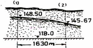 (k = 45 q dh = k b dx الحل : q h + h H H = k 2 L 1 2 1 2 18 + 25 50.75 49.30 = 45 2 1000 = 3 1.4029 / / m day m 3 Q = 1402.