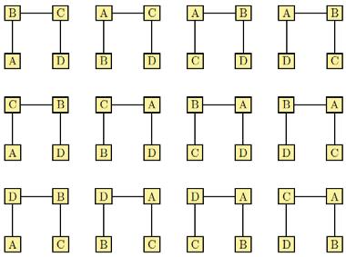 unarbore Figură: a) Vârfurile A şi B se pot conecta în 2 2 2 =1moduri; b) Vârfurile A, B şi C se pot