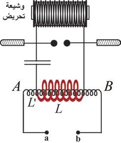 إن إضاءة المصباح تتغي ر إذا تغي ر الوضع النسبي للدارتين وتكون إضاءة المصباح أشد ما يمكن إذا أحاطت إحدى الوشعتين باألخرى حيث يمر تي ار بشد ة منتجة أكبر ما يمكن.