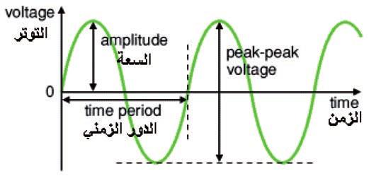 الحقول الكهربائية الخارجية كما أن ها تعيد اإللكترونات التي سب بت التألق إلى المصعد وت غلق الدارة.