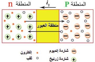 3 نسبة 3. اإلشابة في كل من منطقتي الوصلة n و.