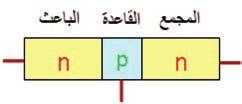الشكل )12( تمثيل الوصلة P-n تقويم التيار المتناوب: نصل طرفي الوصلة )n P( - في دارة تيار متناوب ففي نصف الدور الذي يحق ق توترا مباشرا للوصلة فإن ها تسمح بمرور
