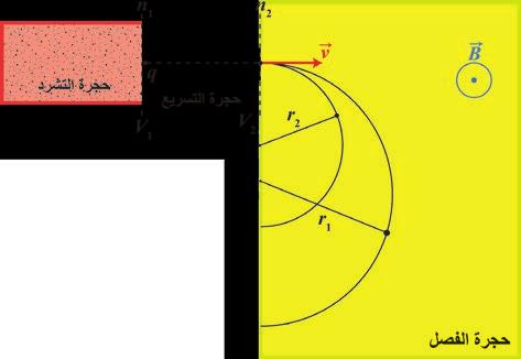 بناء على ما سبق يمكن تعريف نظائر عنصر أن ها ذرات طبيعي ة أو صنعي ة متماثلة بالعدد الذري Z ومختلفة بعدد النيوترونات N وبالتالي تختلف بعدد الكتلة A والكتلة الذرية M.