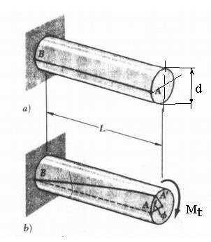 1.5. INGINERIA SISTEMELOR MECANICE 1. Definiti notiunea de arbore.diferenta intre osii si arboriclasificarea arborilor.solicitarile principale ale arborilor.calculul arborilor solicitati la torsiune.