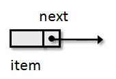 υπόλοιπων στοιχείων (π.χ., όταν διαγράφουμε το πρώτο στοιχείο ενός ταξινομημένου πίνακα), θα πρέπει να αντιγράψουμε κάθε στοιχείο του πίνακα μία θέση αριστερότερα.