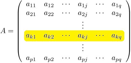 Στη γλώσσα προγραμματισμού Java, ένας διδιάστατος πίνακας αριθμών κινητής υποδιαστολής διπλής ακρίβειας μπορεί να δηλωθεί ως εξής: double[][] Α = new double[m][n]; Γενικά, η δήλωση ενός πίνακα d