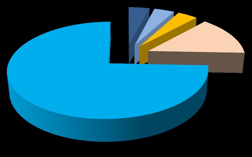 Gráfico XXXV: Orzamento con perspectiva PEG: E5 - Administración austera, eficiente e cercana ao cidadán. E3 - Economía do Coñecemento.