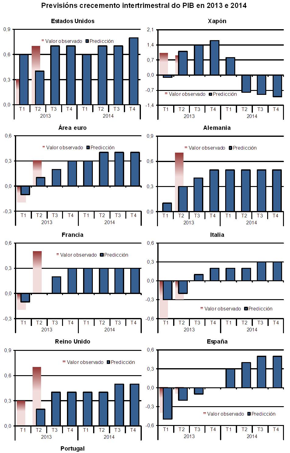 Gráfico V 25 CONSOLIDACIÓN FINANCEIRA E