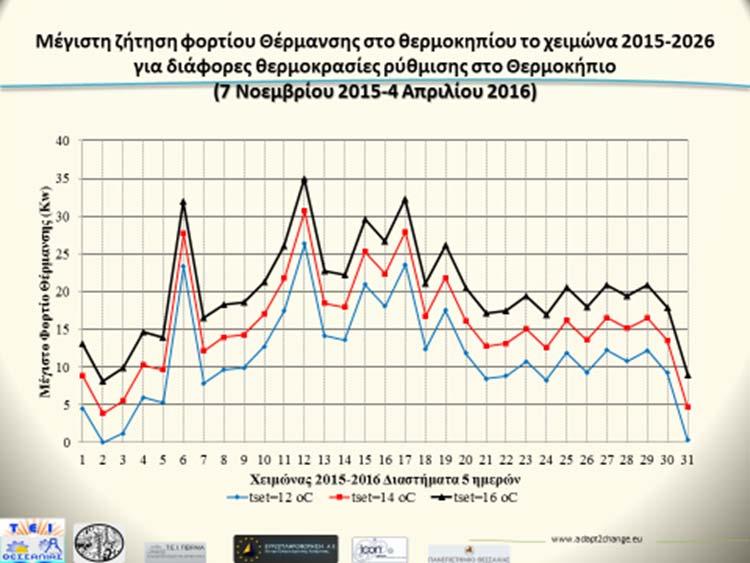 Διάγραμμα 6.