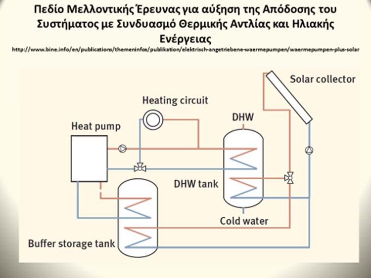 2.3.3 Μελλοντικές προοπτικές έρευνας για βελτίωση του Συστήματος Θέρμανσης θερμοκηπίων με τη χρήση της Αβαθούς Γεωθερμίας.