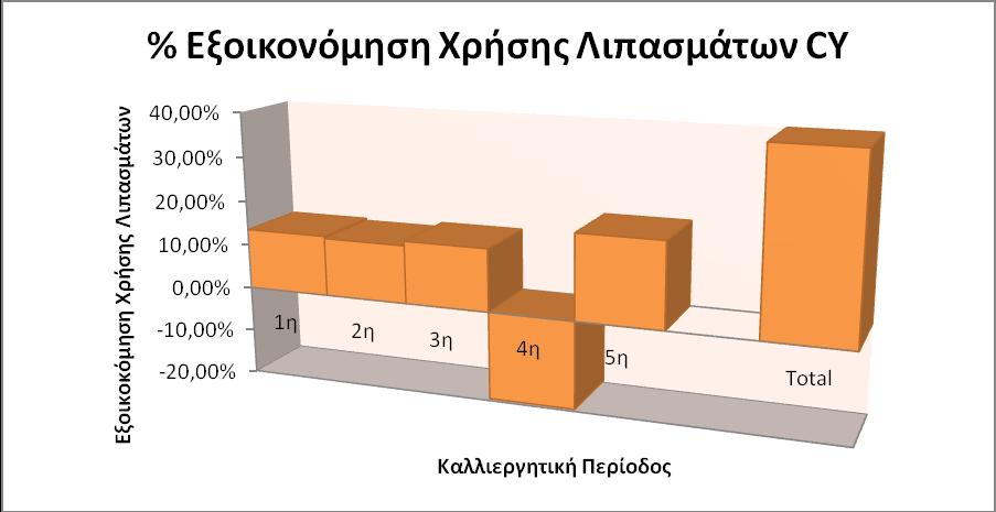 ΠΙΝΑΚΑΣ 8.