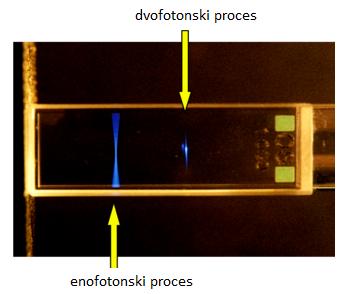 Slika 8: Primerjava eno- in dvofotonske ekscitacije.