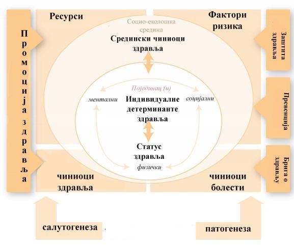 на здравље појединца.
