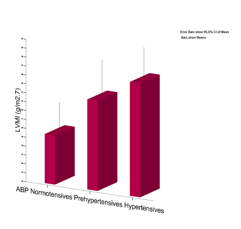 Prehypertensives, **