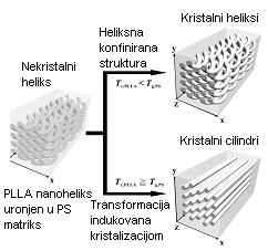 (sl.15).