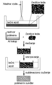 and Engineering C 17 (2001). 63 69.) Elektrosprej metoda: Elektrosprej metoda je tipična replikaciona metoda.