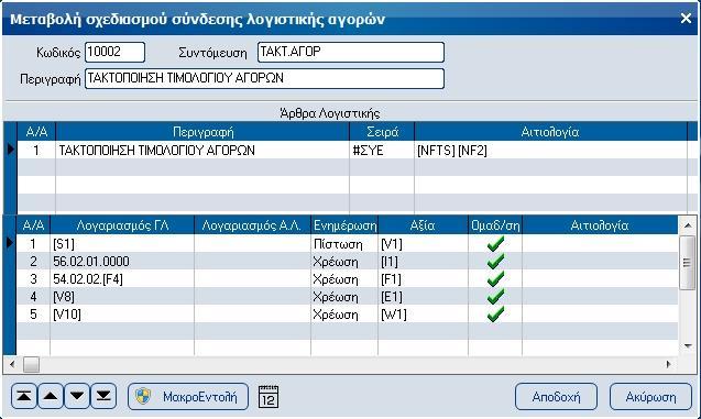 Σχεδιασμός Σύνδεσης Λογιστικής-Αγορών-Αγορών] και σχεδιάστε τις