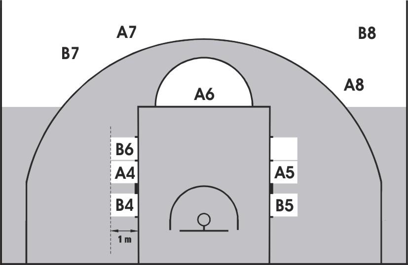Κανόνας έβδομος Γενικές διατάξεις Σελ.59 Διάγραμμα 6 Οι θέσεις των παικτών στη διάρκεια των ελευθέρων βολών 43.2.