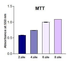 furnizate de parteneri au avut un caracter constructiv, asigurand astfel conditiile optime pentru cultivarea celulelor ADAS in sistem tridimensional.