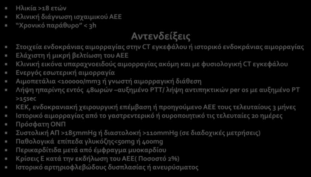 αυξημένο PTT/ λήψη αντιπηκτικών per os με αυξημένο PT >15sec KEK, ενδοκρανιακή χειρουργική επέμβαση ή προηγούμενο ΑΕΕ τους τελευταίους 3 μήνες Ιστορικό αιμορραγίας από το γαστρεντερικό ή ουροποιητικό