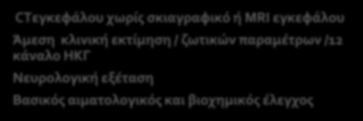 κάναλο ΗΚΓ Νευρολογική εξέταση Βασικός αιματολογικός και