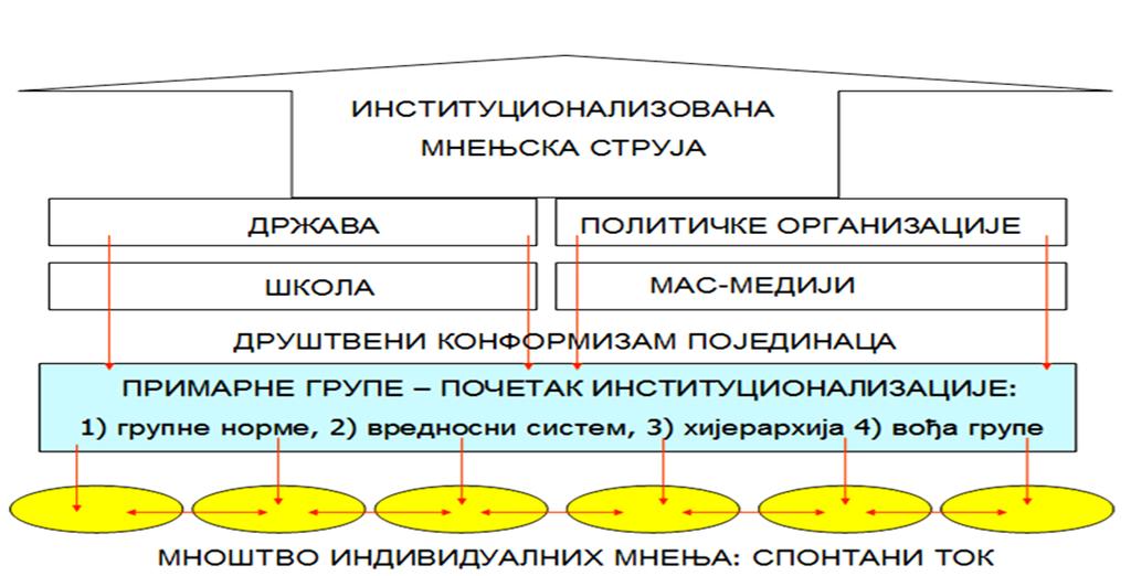 Групе функционишу врло организовано по том питању и понашају се као организам 158, поштујући формални или неформални договор, одржавајући равнотежу уз усмереност на колективно добро.