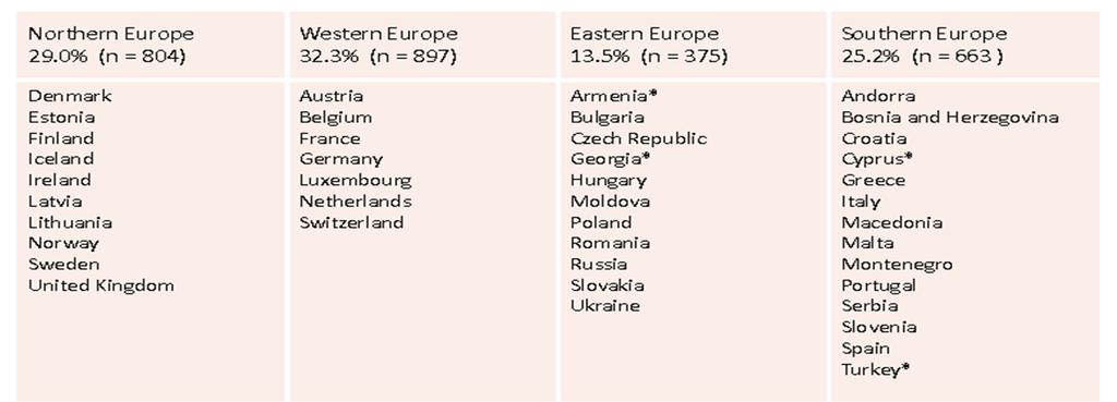 Бентеле истиче улогу Јиргена Хабермаса којег види као творца теорије о јавној сфери, теорије комуникативног деловања која је утицала и на друге теорије.