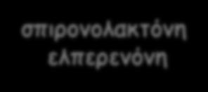 Μηχανισμός δράσης τελικό άπω εσπειραμένο και αθροιστικά σωληνάρια Δεν απεκκρίνονται στον αυλό, δρουν στο κυτταρόπλασμα των σωληναριακών κυττάρων σπιρονολακτόνη ελπερενόνη Αποκλείουν ανταγωνιστικά