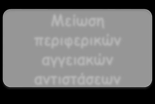 διαφορετικά σημεία σύνδεσης πάνω στους